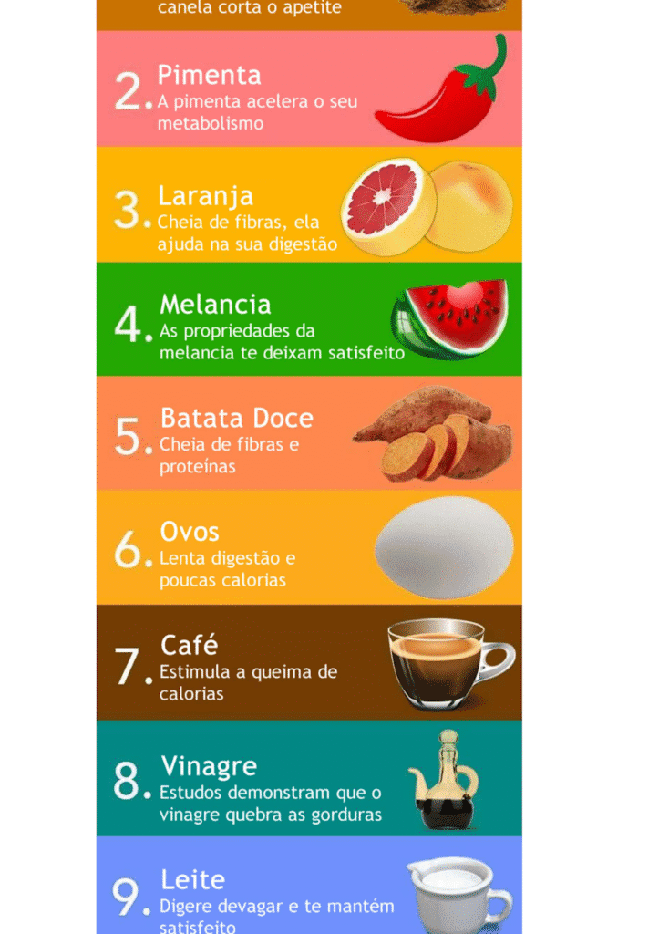 Nine weight loss-friendly foods with simple benefits described in Portuguese